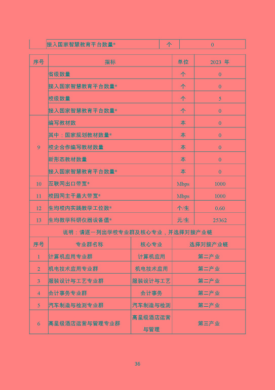 泗陽霞飛中等專業(yè)學校質量報告（2023年度）