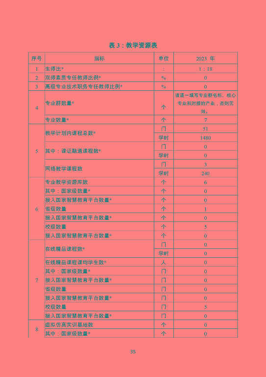 泗陽霞飛中等專業(yè)學校質量報告（2023年度）