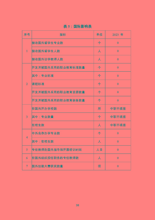 泗陽霞飛中等專業(yè)學校質量報告（2023年度）
