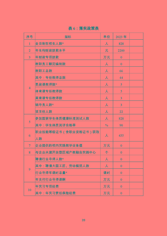 泗陽霞飛中等專業(yè)學校質量報告（2023年度）