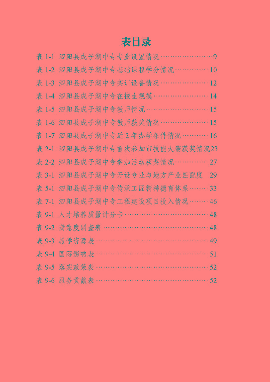 泗陽縣成子湖中等專業(yè)學(xué)校質(zhì)量報(bào)告(2023年度)