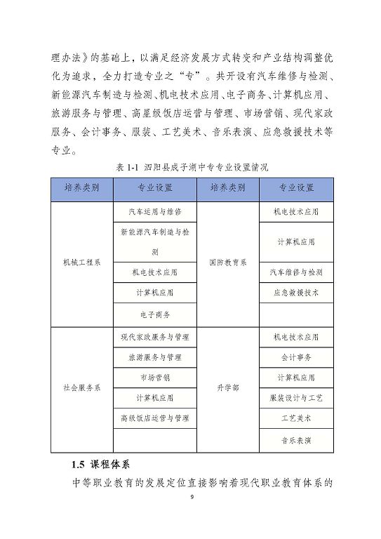 泗陽縣成子湖中等專業(yè)學(xué)校質(zhì)量報(bào)告(2023年度)