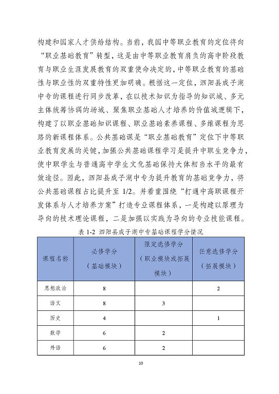泗陽縣成子湖中等專業(yè)學(xué)校質(zhì)量報(bào)告(2023年度)