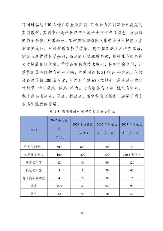 泗陽縣成子湖中等專業(yè)學(xué)校質(zhì)量報(bào)告(2023年度)