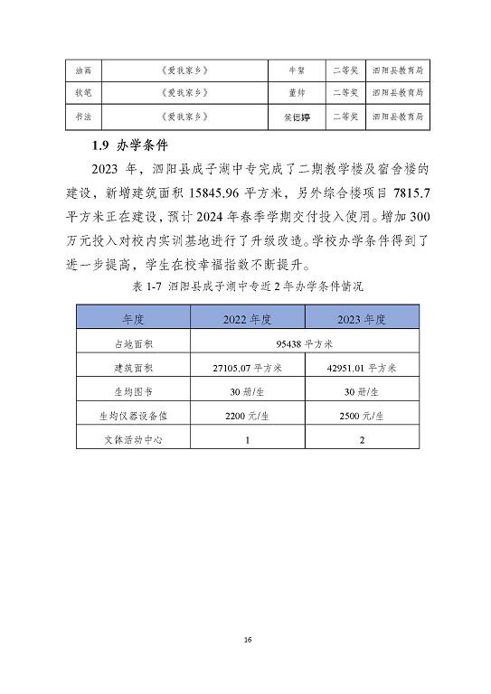 泗陽縣成子湖中等專業(yè)學(xué)校質(zhì)量報(bào)告(2023年度)