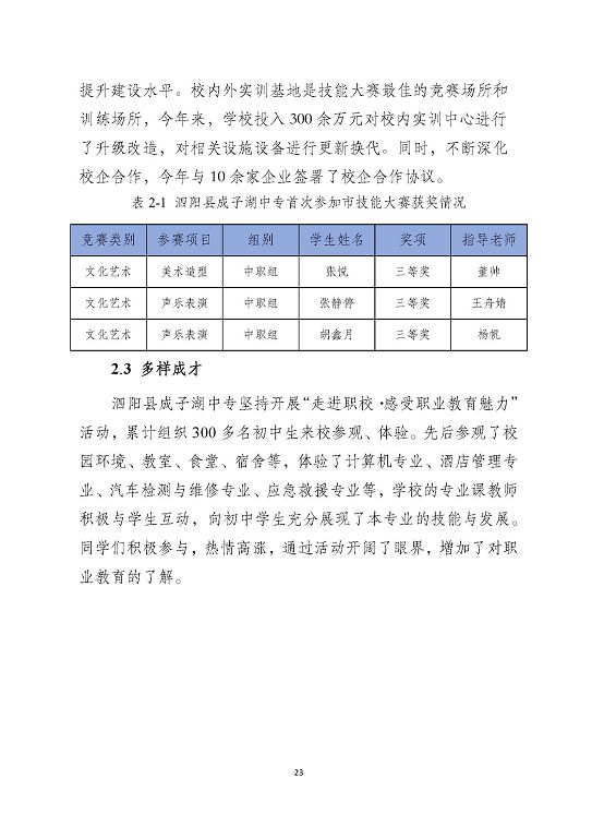 泗陽縣成子湖中等專業(yè)學(xué)校質(zhì)量報(bào)告(2023年度)