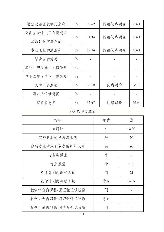 泗陽縣成子湖中等專業(yè)學(xué)校質(zhì)量報(bào)告(2023年度)