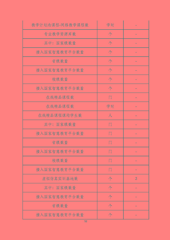 泗陽縣成子湖中等專業(yè)學(xué)校質(zhì)量報(bào)告(2023年度)