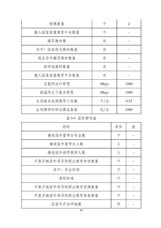 泗陽縣成子湖中等專業(yè)學(xué)校質(zhì)量報(bào)告(2023年度)