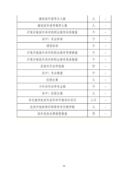 泗陽縣成子湖中等專業(yè)學(xué)校質(zhì)量報(bào)告(2023年度)