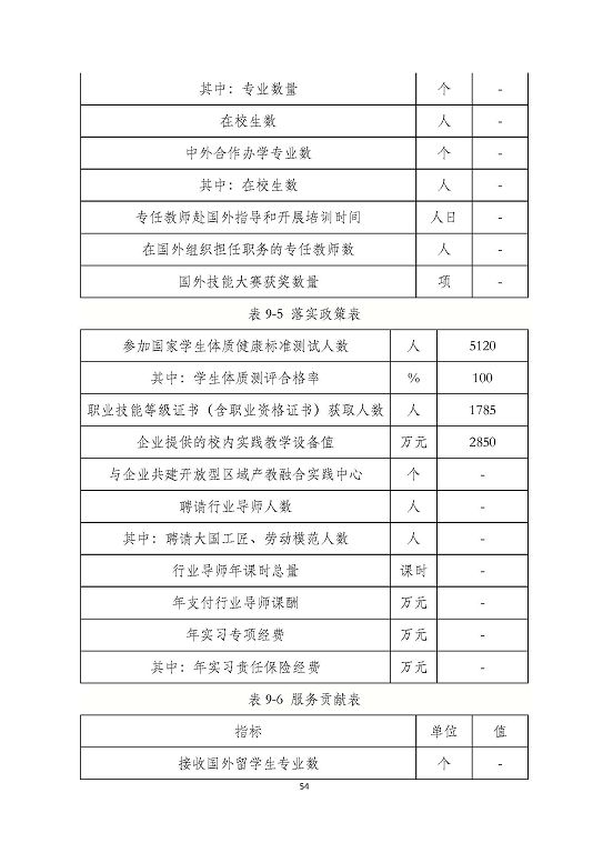 泗陽縣成子湖中等專業(yè)學(xué)校質(zhì)量報(bào)告(2023年度)