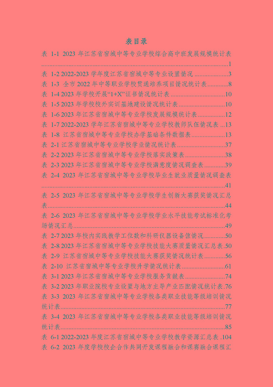 江蘇省宿城中等專(zhuān)業(yè)學(xué)校質(zhì)量報(bào)告（2023 年度）