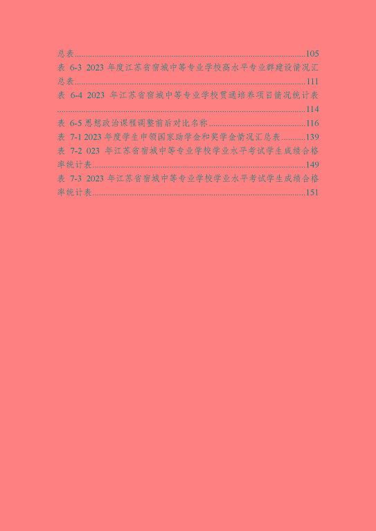 江蘇省宿城中等專(zhuān)業(yè)學(xué)校質(zhì)量報(bào)告（2023 年度）
