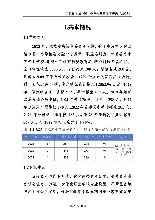 江蘇省宿城中等專(zhuān)業(yè)學(xué)校質(zhì)量報(bào)告（2023 年度）