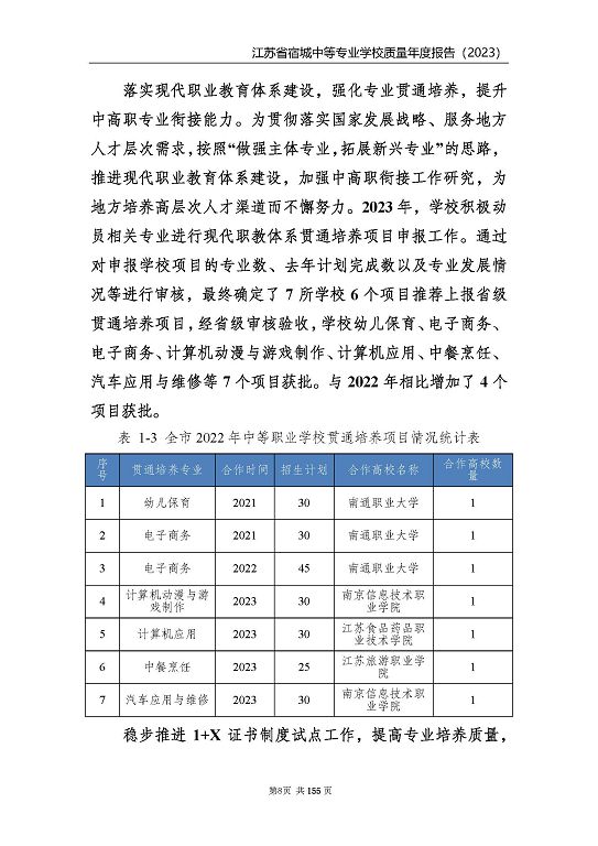 江蘇省宿城中等專(zhuān)業(yè)學(xué)校質(zhì)量報(bào)告（2023 年度）