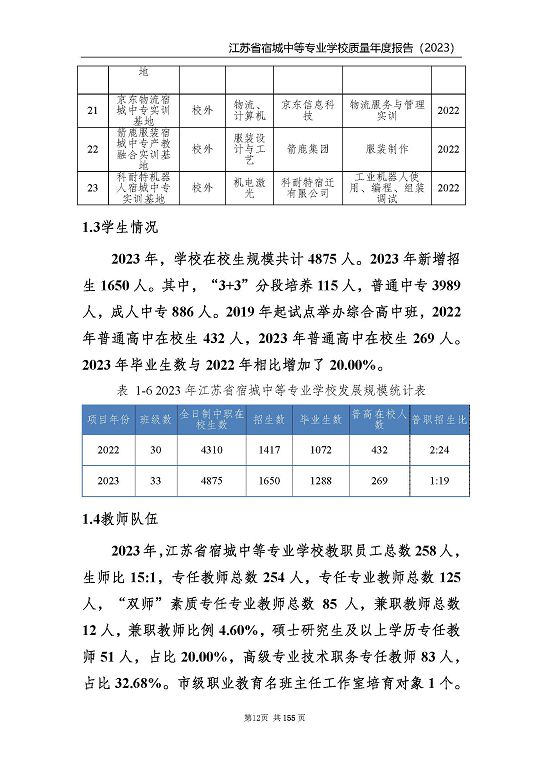 江蘇省宿城中等專(zhuān)業(yè)學(xué)校質(zhì)量報(bào)告（2023 年度）