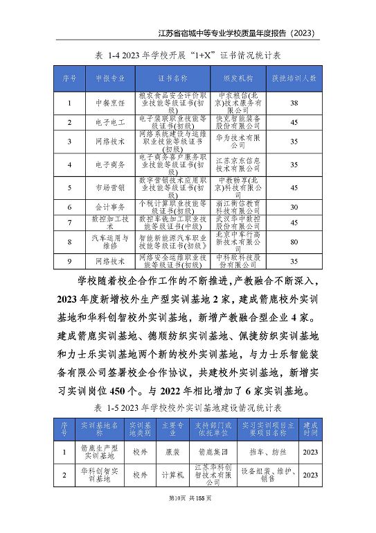江蘇省宿城中等專(zhuān)業(yè)學(xué)校質(zhì)量報(bào)告（2023 年度）