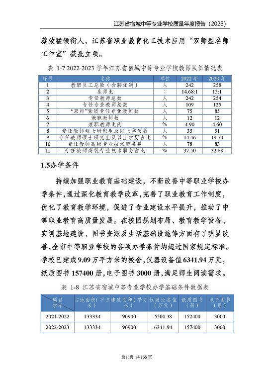 江蘇省宿城中等專(zhuān)業(yè)學(xué)校質(zhì)量報(bào)告（2023 年度）