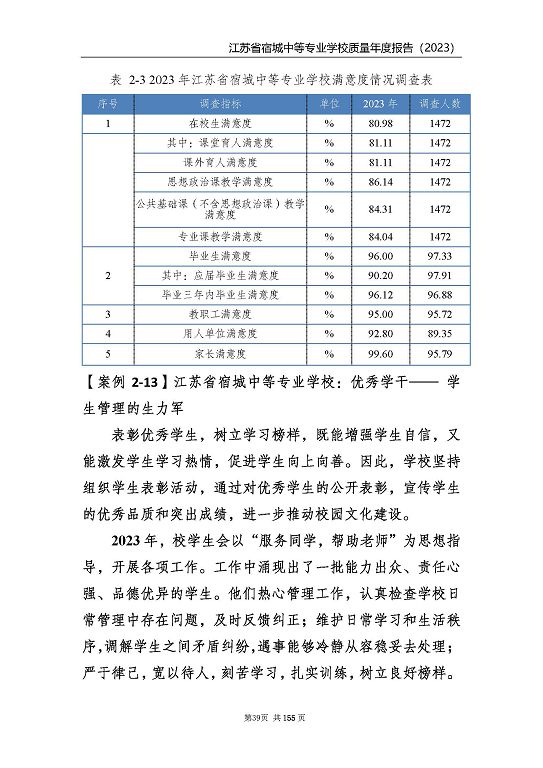 江蘇省宿城中等專(zhuān)業(yè)學(xué)校質(zhì)量報(bào)告（2023 年度）