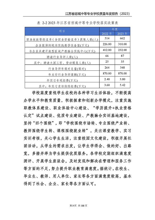 江蘇省宿城中等專(zhuān)業(yè)學(xué)校質(zhì)量報(bào)告（2023 年度）