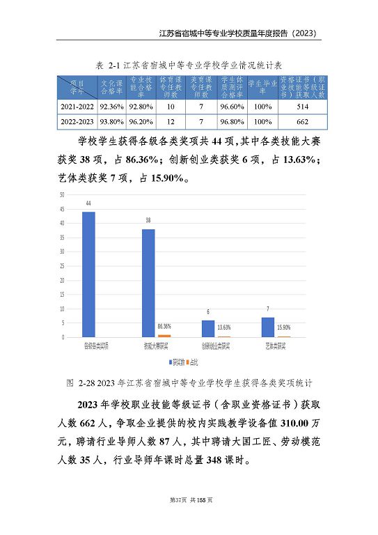 江蘇省宿城中等專(zhuān)業(yè)學(xué)校質(zhì)量報(bào)告（2023 年度）