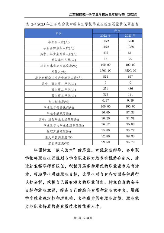 江蘇省宿城中等專(zhuān)業(yè)學(xué)校質(zhì)量報(bào)告（2023 年度）