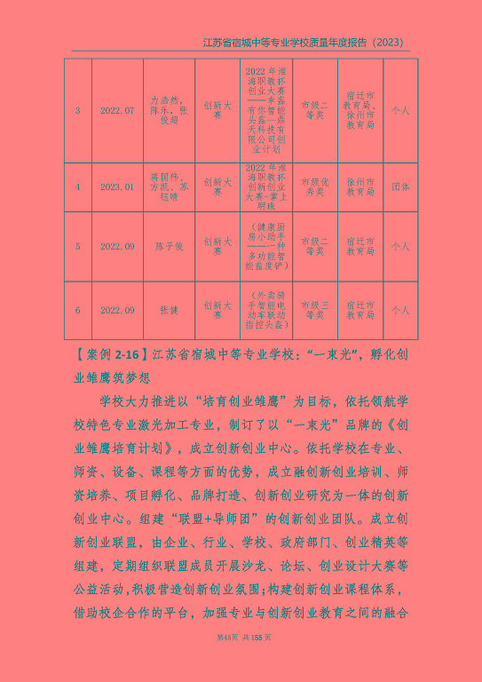 江蘇省宿城中等專(zhuān)業(yè)學(xué)校質(zhì)量報(bào)告（2023 年度）