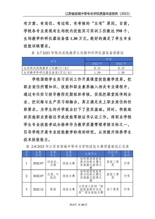 江蘇省宿城中等專(zhuān)業(yè)學(xué)校質(zhì)量報(bào)告（2023 年度）