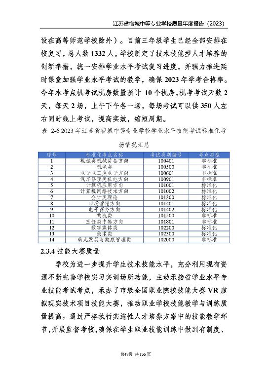 江蘇省宿城中等專(zhuān)業(yè)學(xué)校質(zhì)量報(bào)告（2023 年度）