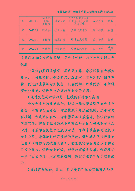 江蘇省宿城中等專(zhuān)業(yè)學(xué)校質(zhì)量報(bào)告（2023 年度）