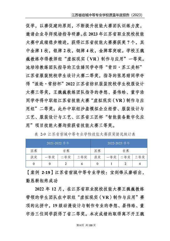 江蘇省宿城中等專(zhuān)業(yè)學(xué)校質(zhì)量報(bào)告（2023 年度）