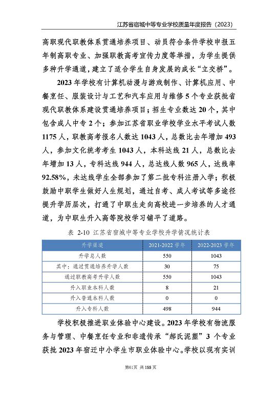 江蘇省宿城中等專(zhuān)業(yè)學(xué)校質(zhì)量報(bào)告（2023 年度）