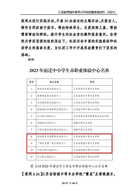 江蘇省宿城中等專(zhuān)業(yè)學(xué)校質(zhì)量報(bào)告（2023 年度）