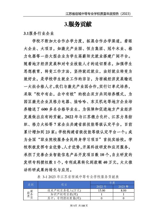 江蘇省宿城中等專(zhuān)業(yè)學(xué)校質(zhì)量報(bào)告（2023 年度）