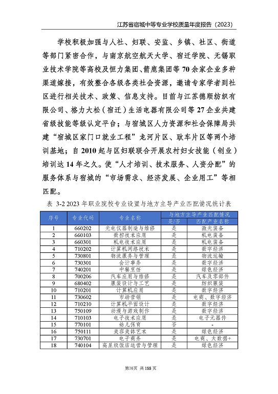 江蘇省宿城中等專(zhuān)業(yè)學(xué)校質(zhì)量報(bào)告（2023 年度）