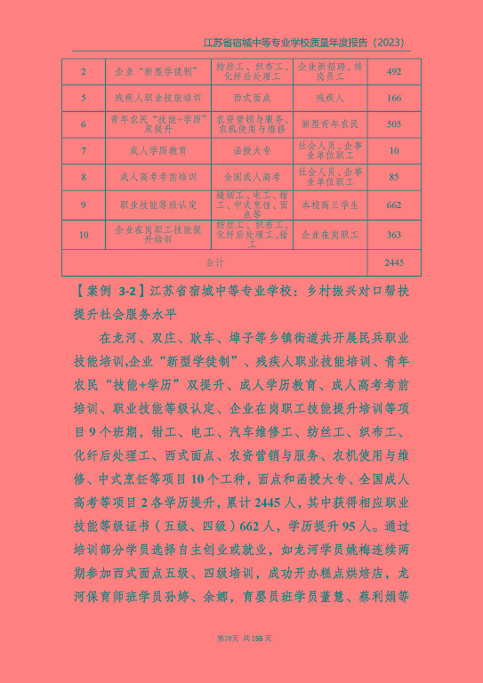 江蘇省宿城中等專(zhuān)業(yè)學(xué)校質(zhì)量報(bào)告（2023 年度）