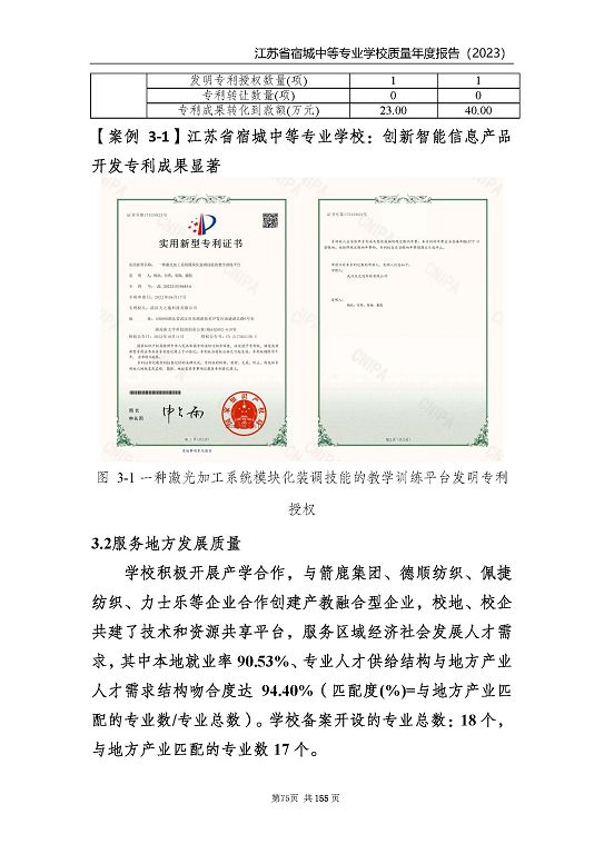 江蘇省宿城中等專(zhuān)業(yè)學(xué)校質(zhì)量報(bào)告（2023 年度）