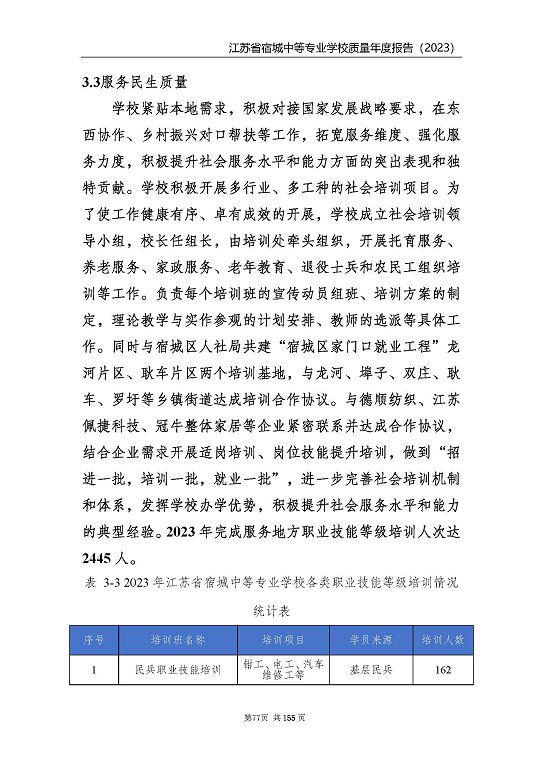 江蘇省宿城中等專(zhuān)業(yè)學(xué)校質(zhì)量報(bào)告（2023 年度）
