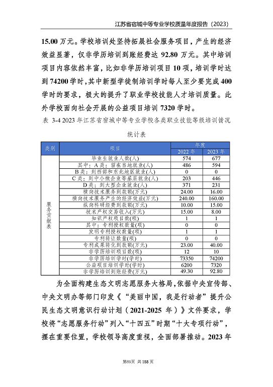 江蘇省宿城中等專(zhuān)業(yè)學(xué)校質(zhì)量報(bào)告（2023 年度）