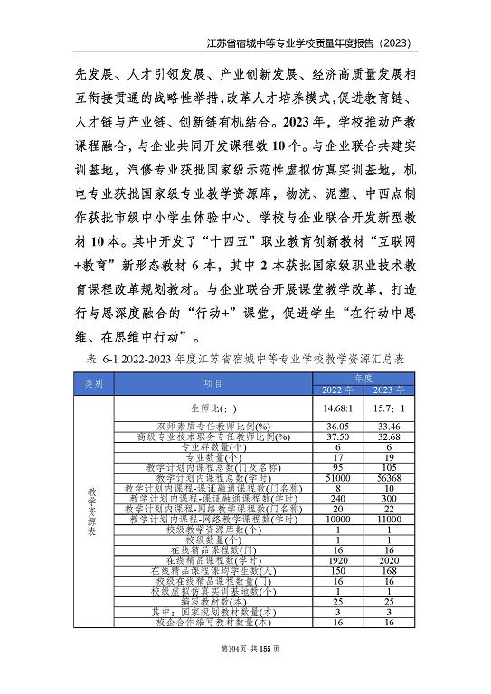 江蘇省宿城中等專(zhuān)業(yè)學(xué)校質(zhì)量報(bào)告（2023 年度）