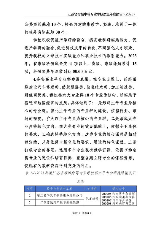 江蘇省宿城中等專(zhuān)業(yè)學(xué)校質(zhì)量報(bào)告（2023 年度）