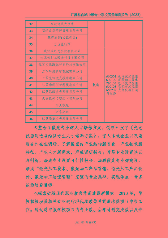 江蘇省宿城中等專(zhuān)業(yè)學(xué)校質(zhì)量報(bào)告（2023 年度）