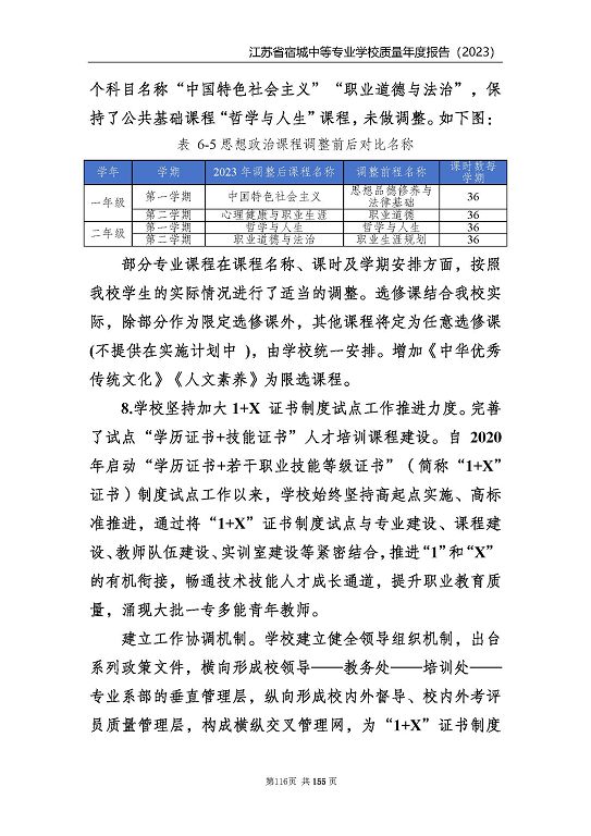 江蘇省宿城中等專(zhuān)業(yè)學(xué)校質(zhì)量報(bào)告（2023 年度）