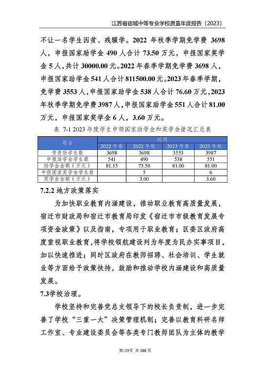 江蘇省宿城中等專(zhuān)業(yè)學(xué)校質(zhì)量報(bào)告（2023 年度）