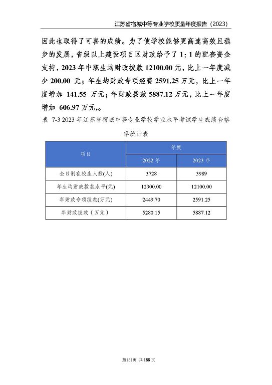 江蘇省宿城中等專(zhuān)業(yè)學(xué)校質(zhì)量報(bào)告（2023 年度）