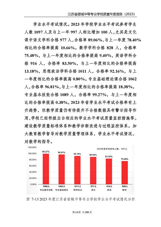 江蘇省宿城中等專(zhuān)業(yè)學(xué)校質(zhì)量報(bào)告（2023 年度）