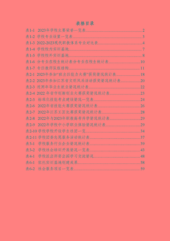 江蘇省沭陽中等專業(yè)學(xué)校質(zhì)量報告(2023年度)
