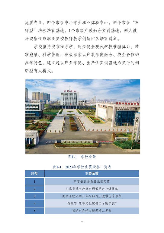 江蘇省沭陽中等專業(yè)學(xué)校質(zhì)量報告(2023年度)