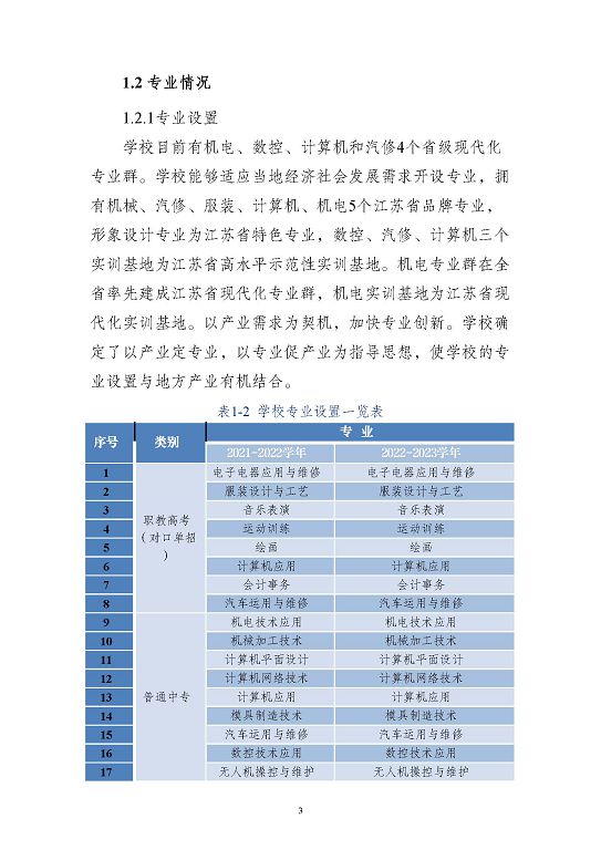 江蘇省沭陽中等專業(yè)學(xué)校質(zhì)量報告(2023年度)