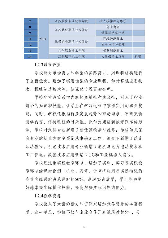 江蘇省沭陽中等專業(yè)學(xué)校質(zhì)量報告(2023年度)